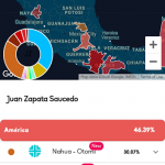 Juan Zapata DNA Test Results
